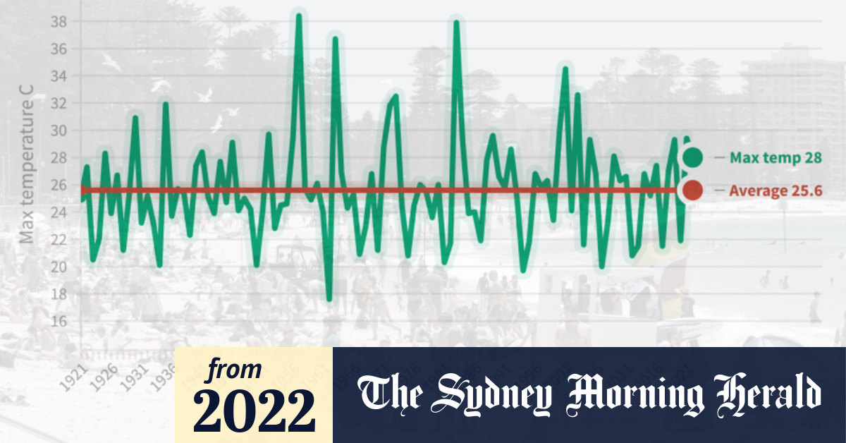 Christmas Day weather forecast Sydney Seven days out it’s looking